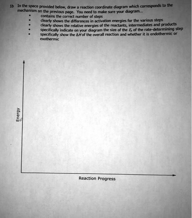 SOLVED: In the space provided below, draw reaction coordinate diagram ...