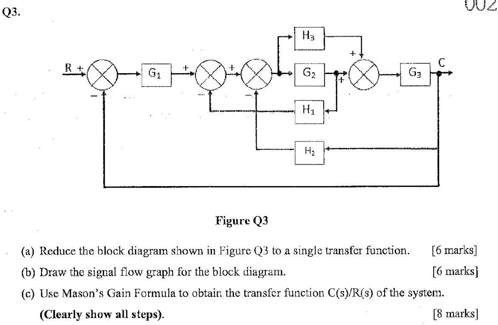 using diff function in r - stack overflow Images High... Q3. H3 R+ G1 G2 H1 Figure Q3 H? + C G3 (a) Reduce the block diagram ...