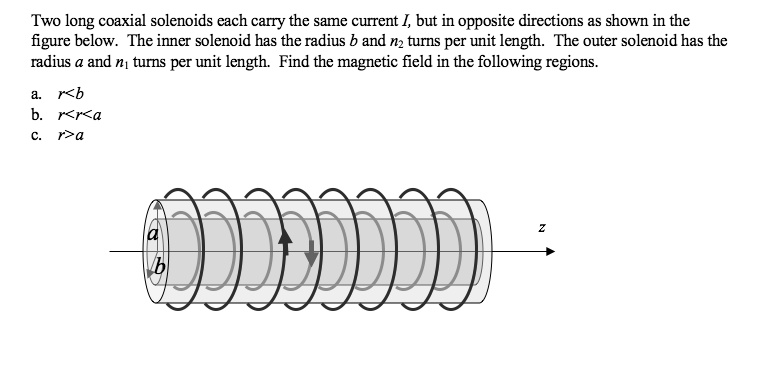 SOLVED: Two long coaxial solenoids each carry the same current I, but ...