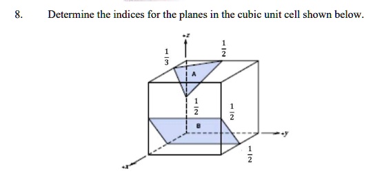 SOLVED: 8. Determine the indices for the planes in the cubic unit cell ...