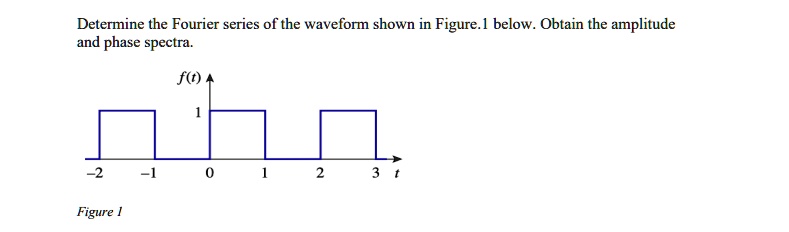 SOLVED: Determine the Fourier series of the waveform shown in Figure ...