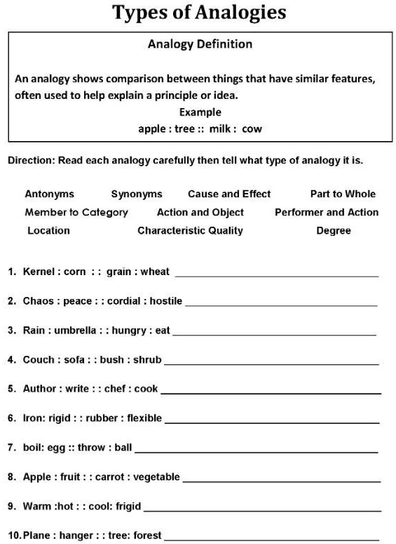 SOLVED Patulong naman po, kailangan ko po talaga. Types of Analogies