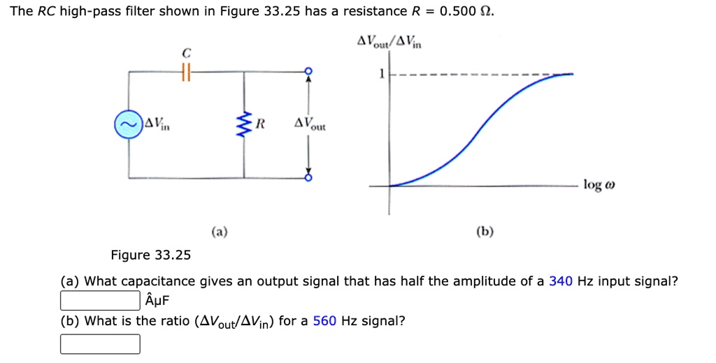 the rc high pass filter shown in figure 3325 has a resistance r 0500 2 ...