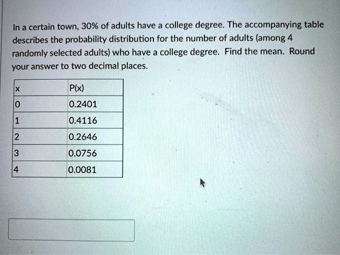 In a certain town, 30% of adults have a college degree. The accompanying table describes the probability distribution for the number of adults (among 4 randomly selected adults) who have a college degree. Find the mean. Round your answer to two decimal places.

x P(x)
0 0.2401
1 0.4116
2 0.2646
3 0.0756
4 0.0081