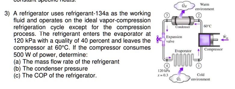 SOLVED: QH Warm Environment ? 3) A Refrigerator Uses Refrigerant-134a ...