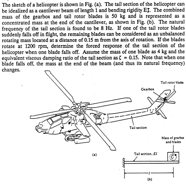 The sketch of a helicopter is shown in Fig. (a). The tail section of