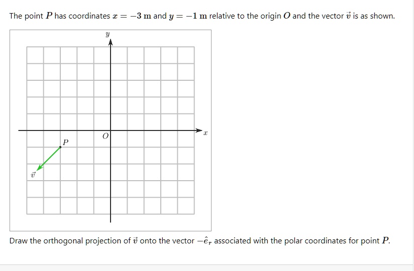 The point P has coordinates x = -3 m and y = -1 m relative...