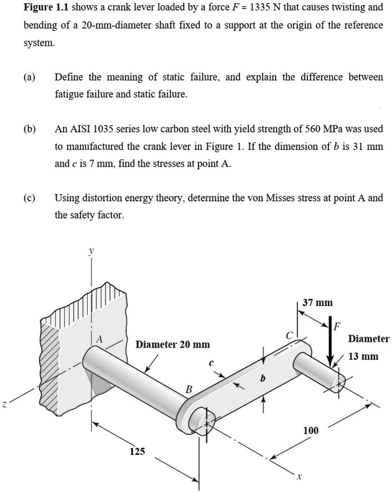 figure 11 shows a crank lever loaded by a force f 1335 n that causes