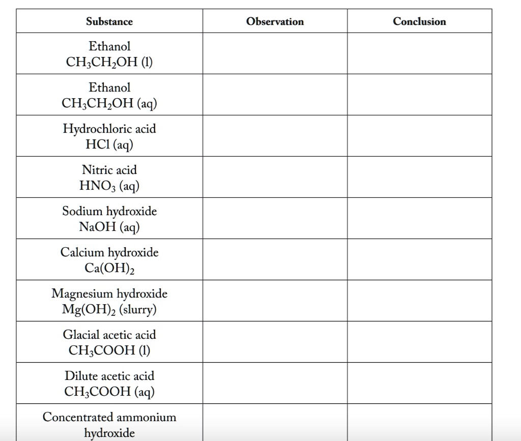 SOLVED: Substance Observation Conclusion Ethanol CH;CHzOH (4) Ethanol ...