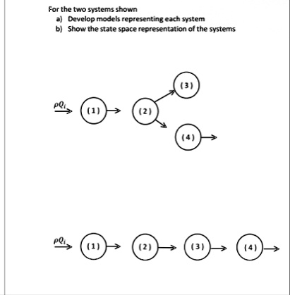 for the two systems shown a develop models representing each system b show the state space representation of the systems rhoqi11 21 4  84033