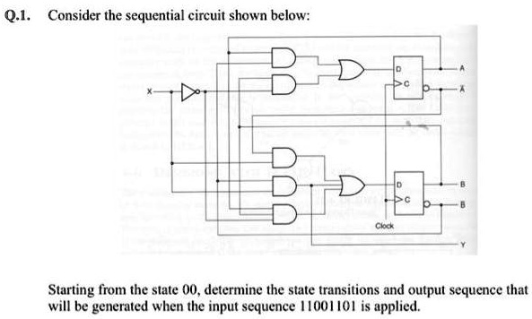 SOLVED: Q.1.Consider the sequential circuit shown below: Starting from ...