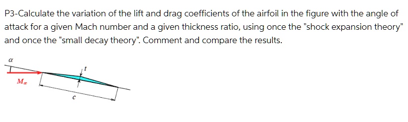 P3-Calculate the variation of the lift and drag coefficients of the ...