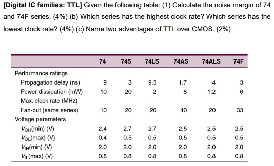 Solved [digital Ic Families Ttl] Given The Following Table 1 Calculate The Noise Margin Of