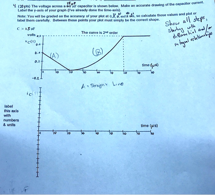 Help with drawing a capacitor current. Please show all work and label ...