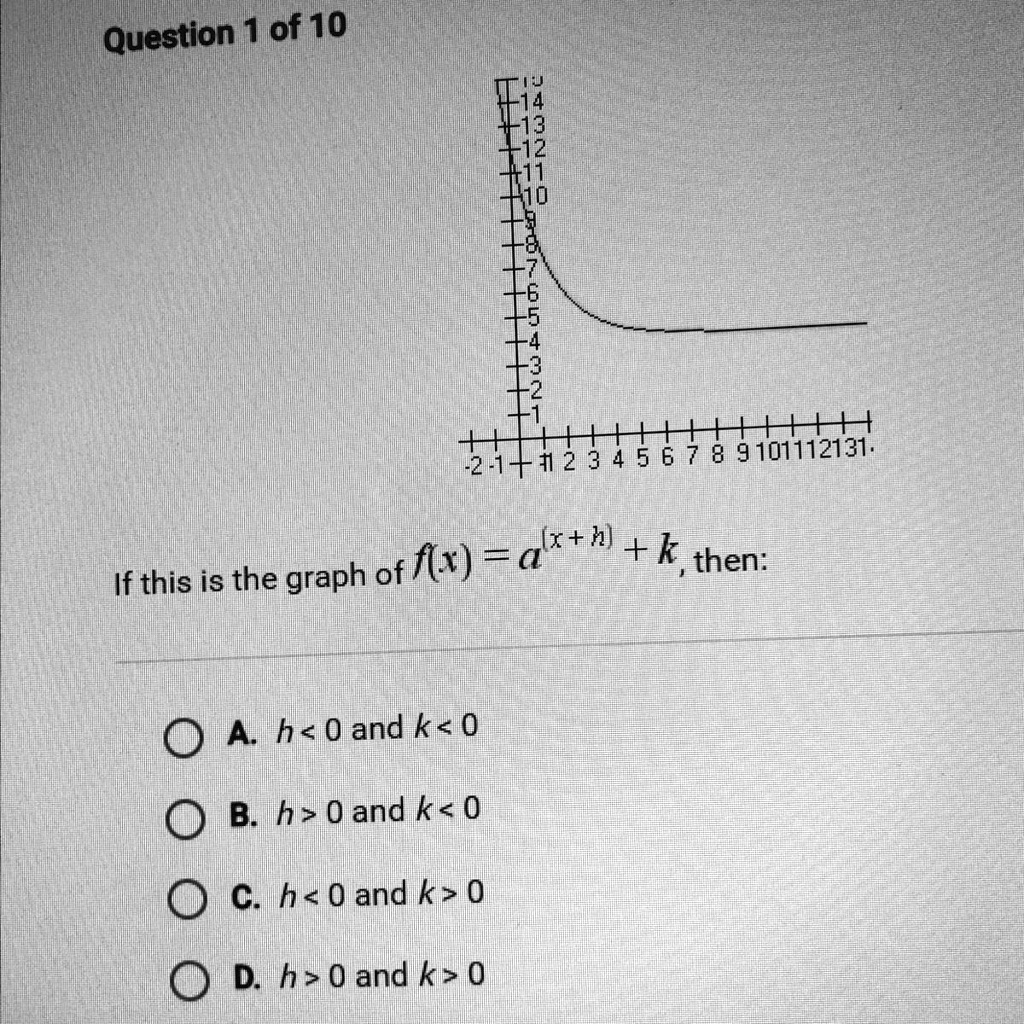 Solved Please Help If This Is The Graph Of Fx Axhk Then Oa H 0 Question 1 Of 10 P 6 4376