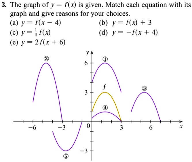 Solved 3 The Graph Of Y F X Is Given Match Each Equation With Its Graph And Give Reasons For Your Choices A Y F X 4 B Y F X 3