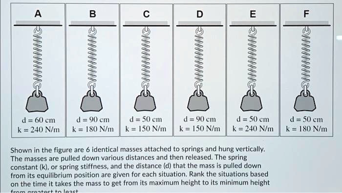 SOLVED: A B C D E F d = 60 cm, k = 240 N/m d = 90 cm, k = 180 N/m d ...