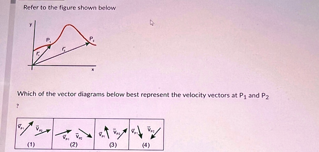 refer to the figure shown below which of the vector diagrams below best ...