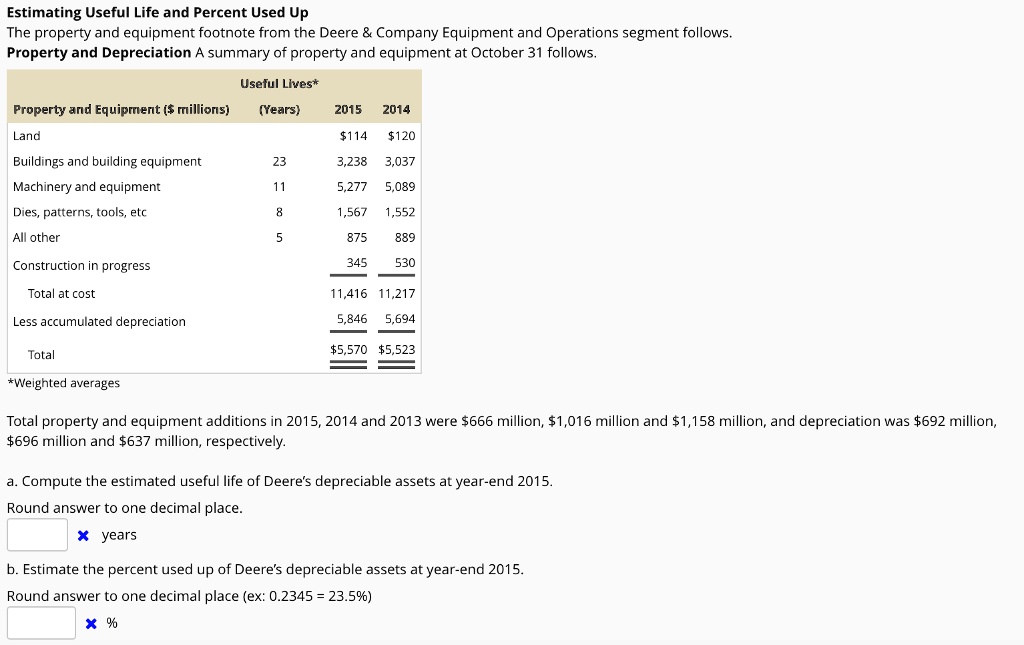 SOLVED Estimating Useful Life and Percent Used Up The property and