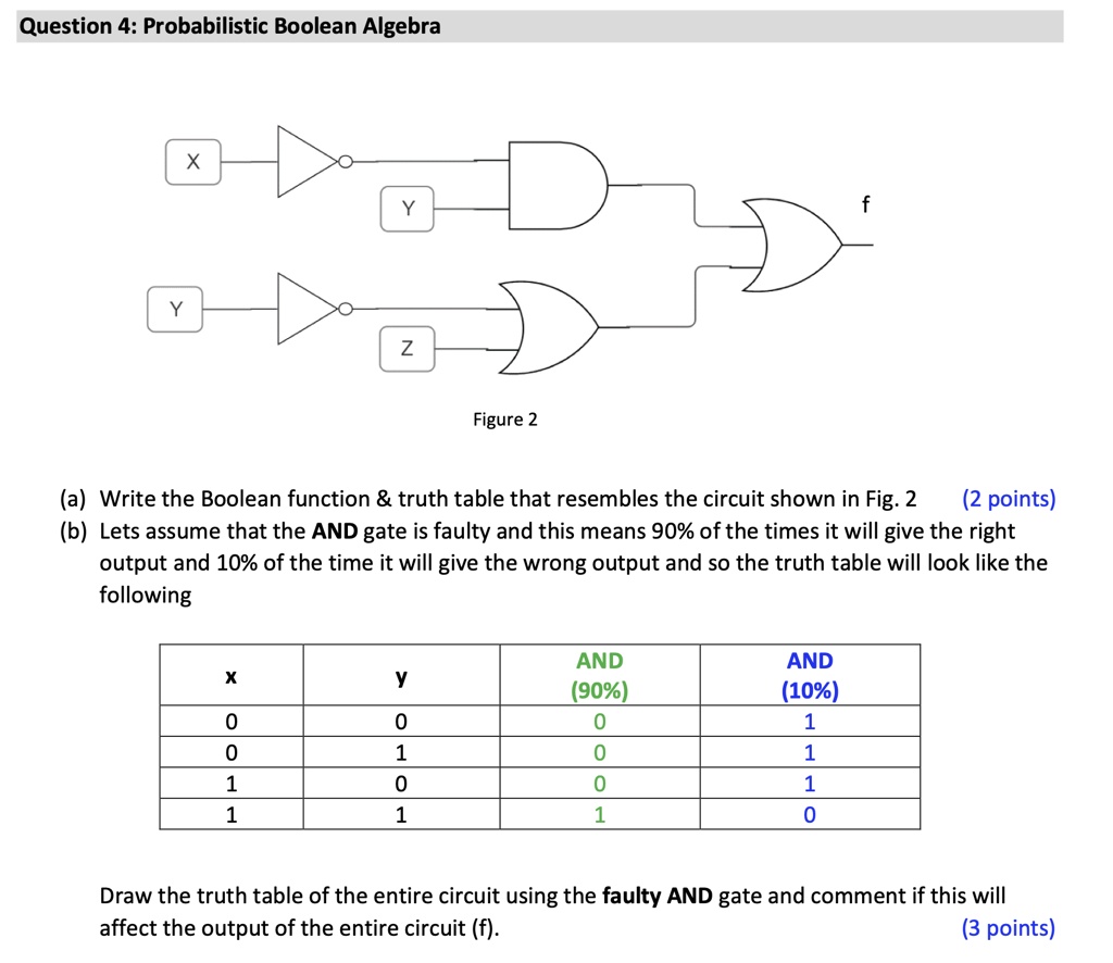 SOLVED: Question 4:Probabilistic Boolean Algebra Figure 2 a) Write the ...