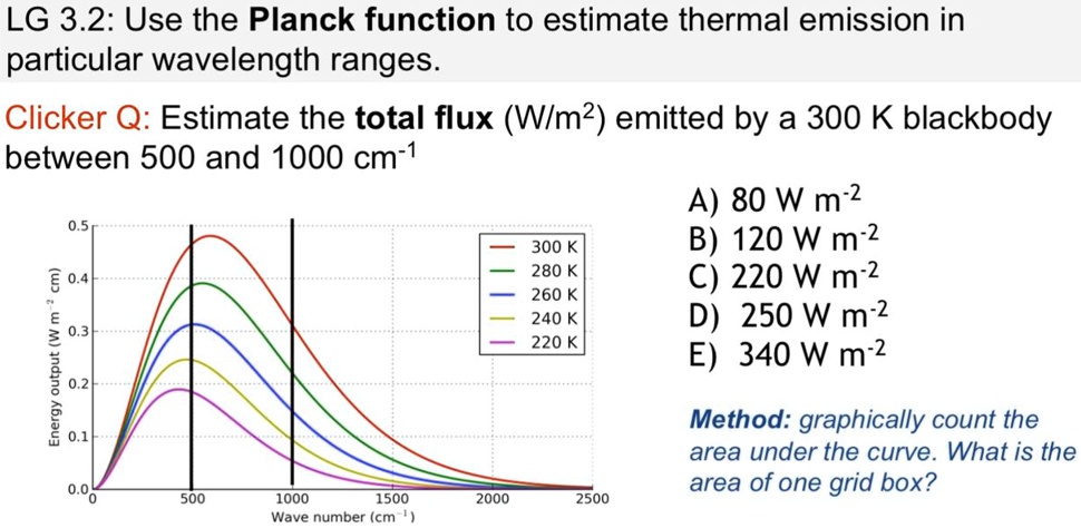 LG 3.2: Use the Planck function to estimate thermal emission in
particular wavelength ranges.
Clicker Q: Estimate the total flux (W/m²) emitted by a 300 K blackbody
between 500 and 1000 cm^-1
A) 80 W m^-2
B) 120 W m^-2
C) 220 W m^-2
D) 250 W m^-2
E) 340 W m^-2
Method: graphically count the
area under the curve. What is the
area of one grid box?