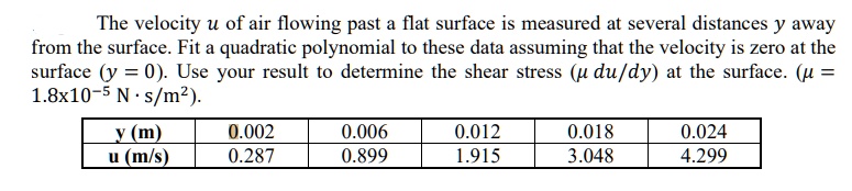 the velocity u of air flowing past flat surface is measured at several ...
