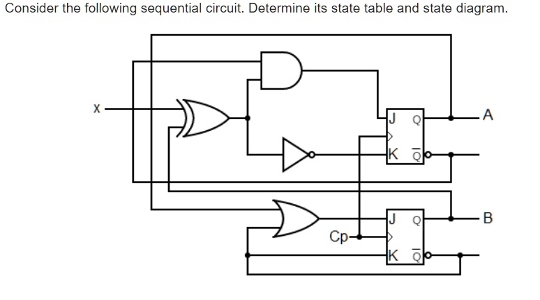 SOLVED: Consider the following sequential circuit: Determine its state ...