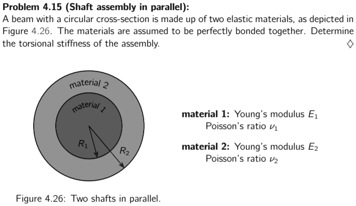 SOLVED: Problem 4.15 (Shaft assembly in parallel) A beam with a ...