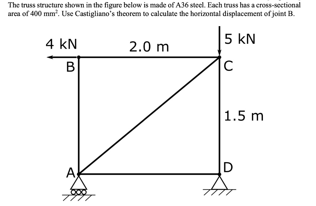 SOLVED: The Truss Structure Shown In The Figure Below Is Made Of A36 ...