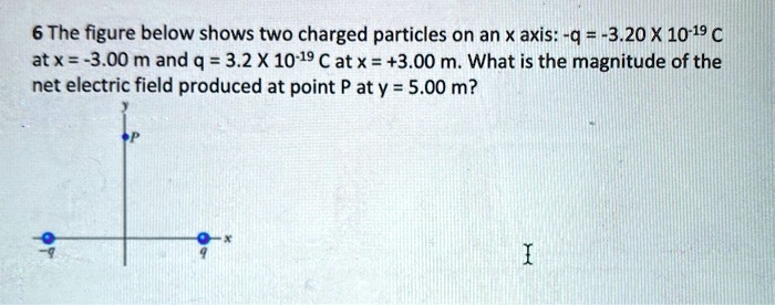 Solved The figure shows two charged particles on an \\( x