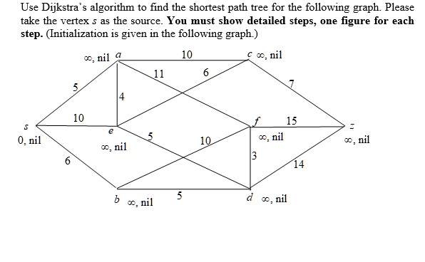 Use Dijkstra's algorithm to find the shortest path tree for the ...