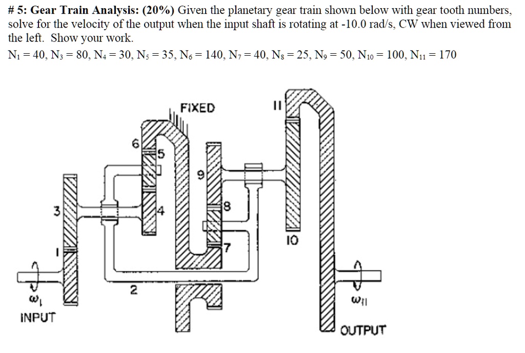 VIDEO solution Gear Train Analysis (20) Given the gear