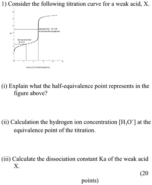 SOLVED 1) Consider the following titration curve for a weak acid, X Jl