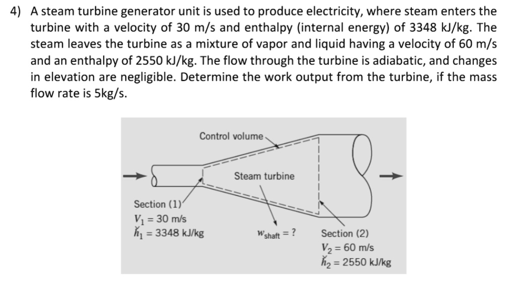 solved-a-steam-turbine-generator-unit-is-used-to-produce-electricity