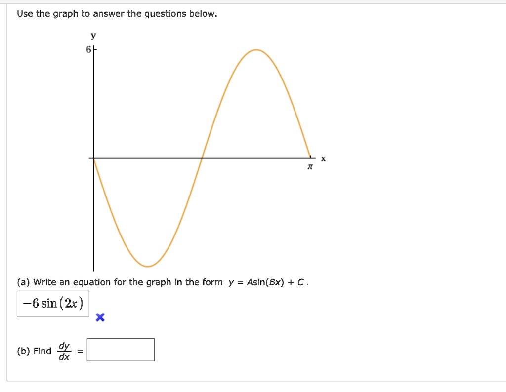 Solved: Use The Graph To Answer The Questions Below: (a) Write An 