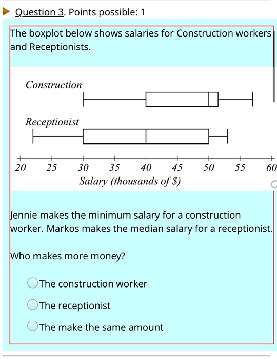 SOLVED: Question 3. Points possible: TThe boxplot below shows salaries for Construction  workers and Receptionists Construction Receptionist 20 25 30 35 40 45 Salary  (thousands of S) 50 55 Jennie makes the