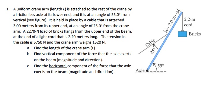 SOLVED: A uniform crane arm (length L) is attached to the rest of the ...