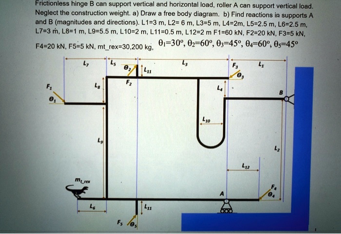 Frictionless hinge B can support vertical and horizontal load, roller A ...