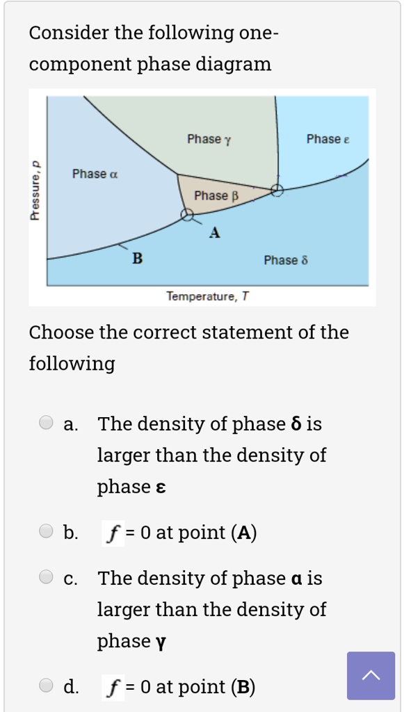 SOLVED: Consider The Following One- Component Phase Diagram Phase 7 ...