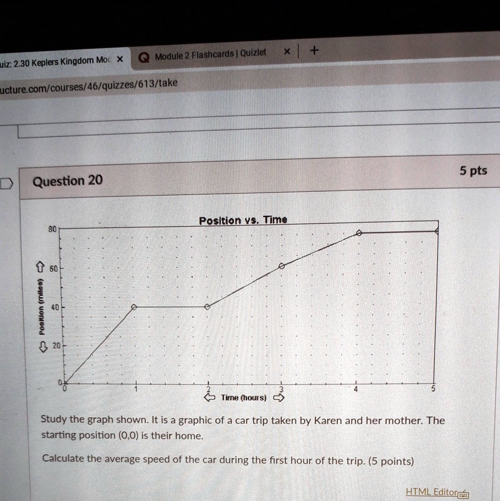 SOLVED: 'study the graph shown. It is a graphic of a car trip taken by  Karen and her mother. The starting position (0, 0) is their home. calculate  the average speed of