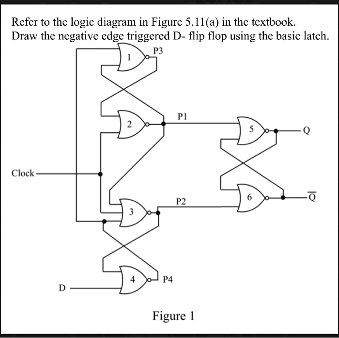 SOLVED: Please draw the timing diagram for this circuit to prove that ...