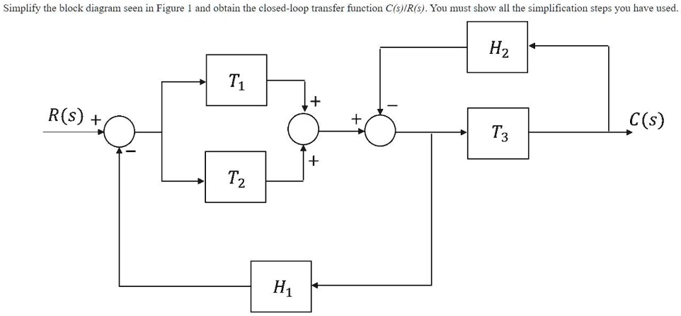 Simplify the block diagram shown in Figure I and derive the closed-loop ...