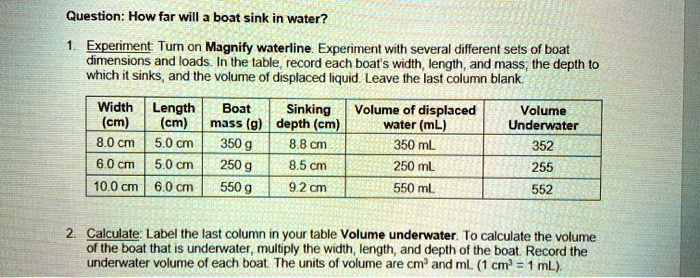 Solved Question How Far Will Boat Sink In Water Expelment Tumn On Magnify Waterline Experiment Wilh Several Different Sets Of Boat Dimensions And Loads In The Lable Record Each Boat S Width Length And