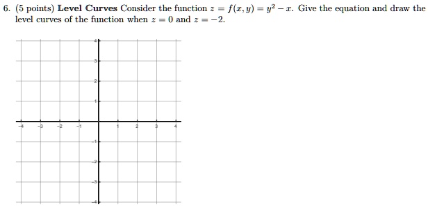 Solved Points Level Curves Consider The Function F Z Y I Give The Equation And Draw The Level Curves Of The Function When And 2