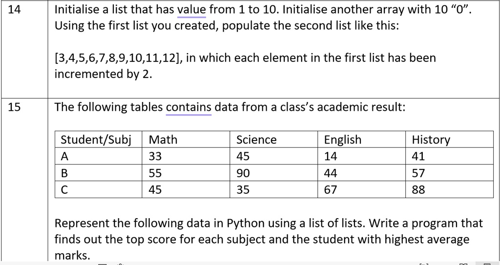 SOLVED: Represent the following data in Python using a list of lists ...
