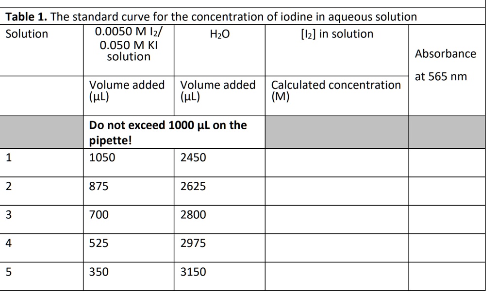 SOLVED Use the dilution formula to calculate the concentration of I2