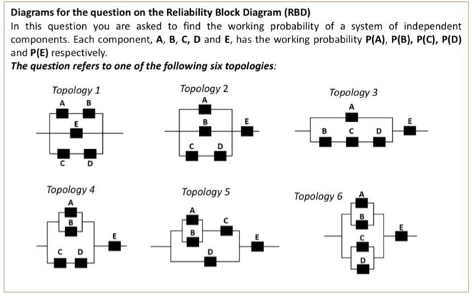 SOLVED: Diagrams For The Question On The Reliability Block Diagram (RBD ...