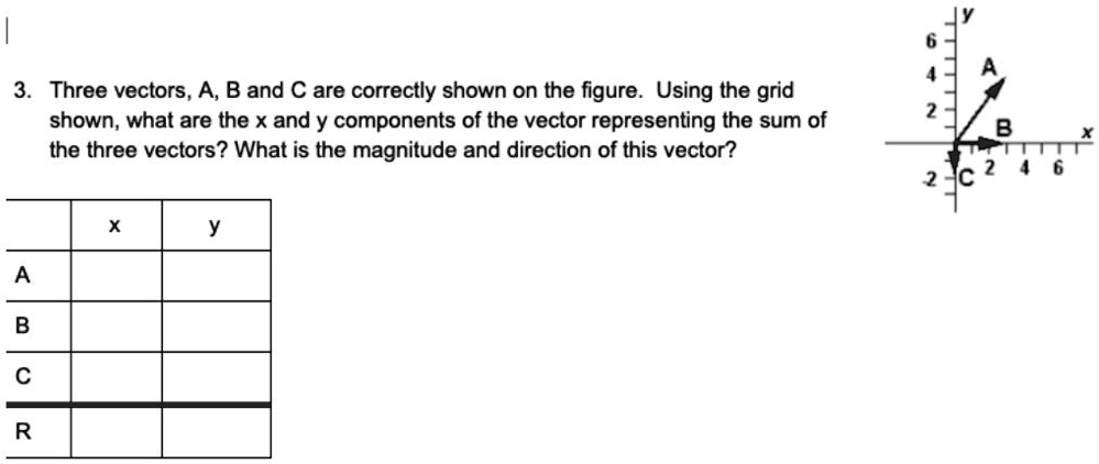 3. Three vectors, A, B and C are correctly shown on the figure. Using ...