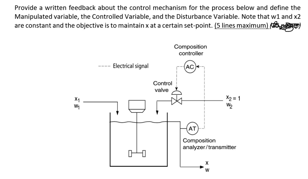 SOLVED Provide a written feedback about the control mechanism for the