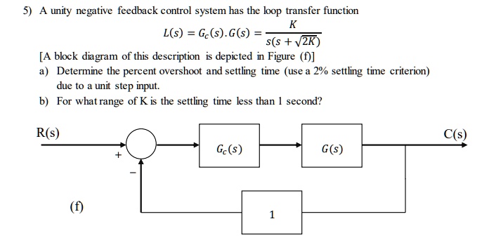 Unity Negative Feedback Control System Has The Loop Transfer Function Ls Gcs Gs Ss 